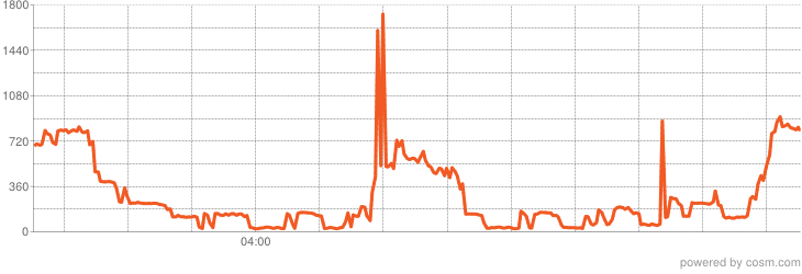 Выводим счетчик электроэнергии в интернет Выводим счетчик электроэнергии в интернет