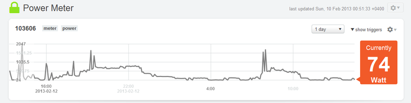 Выводим счетчик электроэнергии в интернет Выводим счетчик электроэнергии в интернет