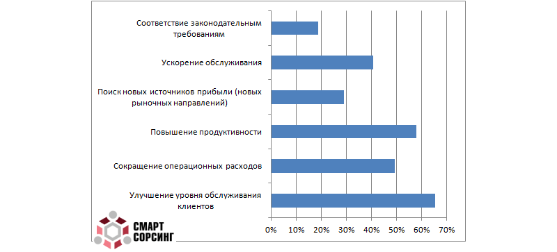 Взаимное непонимание ИТ и бизнеса не дает ощутить эффект от внедряемых решений