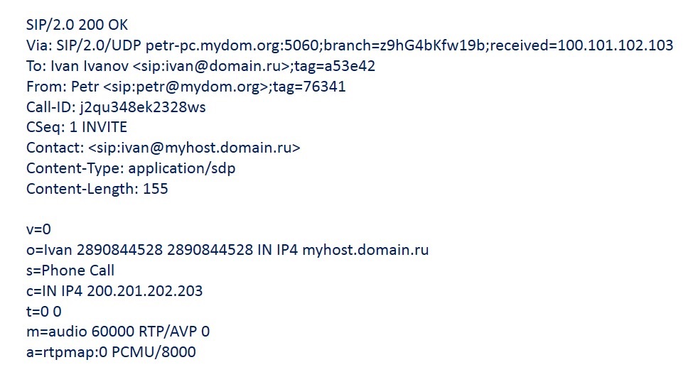 Взаимодействие клиентов SIP. Часть 1