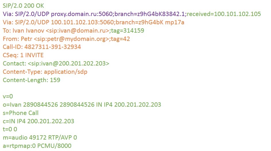 Взаимодействие клиентов SIP. Часть 2 Взаимодействие клиентов SIP. Часть 2