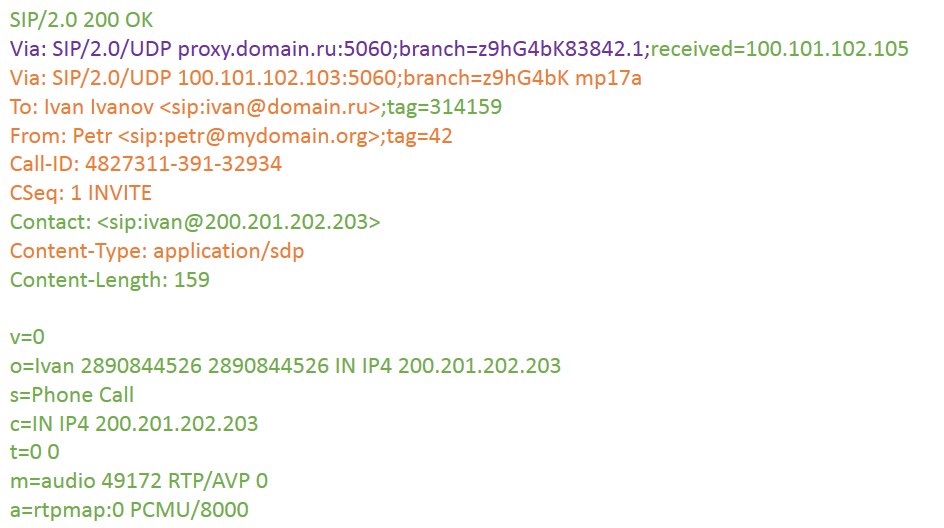 Взаимодействие клиентов SIP. Часть 2