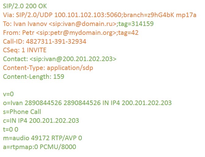 Взаимодействие клиентов SIP. Часть 2 Взаимодействие клиентов SIP. Часть 2