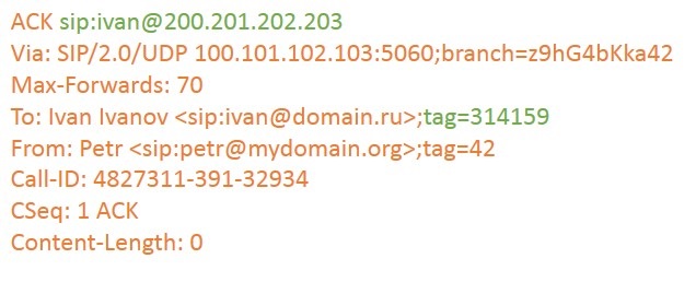 Взаимодействие клиентов SIP. Часть 2 Взаимодействие клиентов SIP. Часть 2