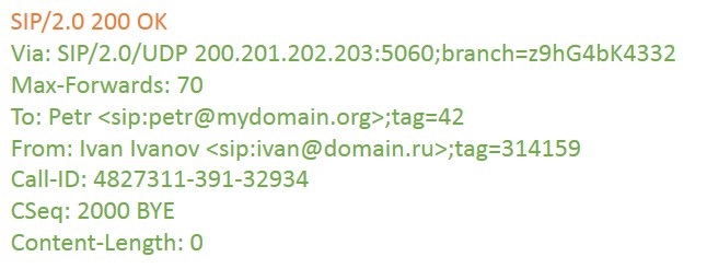 Взаимодействие клиентов SIP. Часть 2 Взаимодействие клиентов SIP. Часть 2