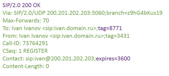 Взаимодействие клиентов SIP. Часть 2 Взаимодействие клиентов SIP. Часть 2