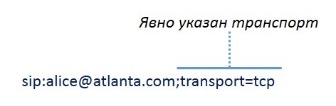 Взаимодействие клиентов SIP. Часть 2 Взаимодействие клиентов SIP. Часть 2