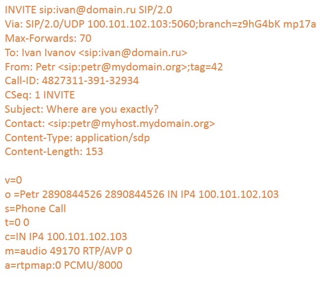 Взаимодействие клиентов SIP. Часть 2 Взаимодействие клиентов SIP. Часть 2