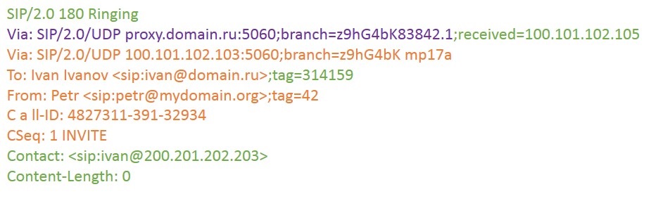 Взаимодействие клиентов SIP. Часть 2 Взаимодействие клиентов SIP. Часть 2