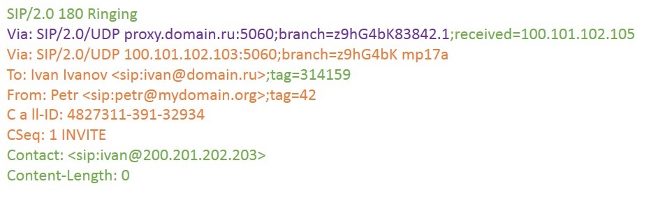 Взаимодействие клиентов SIP. Часть 2