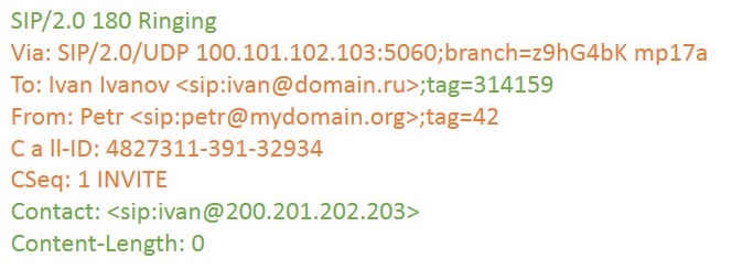 Взаимодействие клиентов SIP. Часть 2 Взаимодействие клиентов SIP. Часть 2