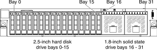 x3650 M4 – а нужно ли HD?