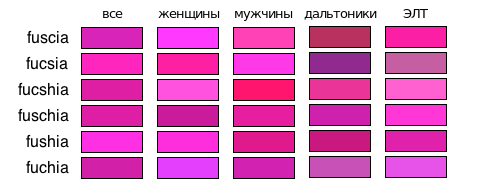 xkcd представляет: результаты опроса о цветах
