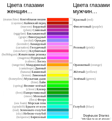 xkcd представляет: результаты опроса о цветах