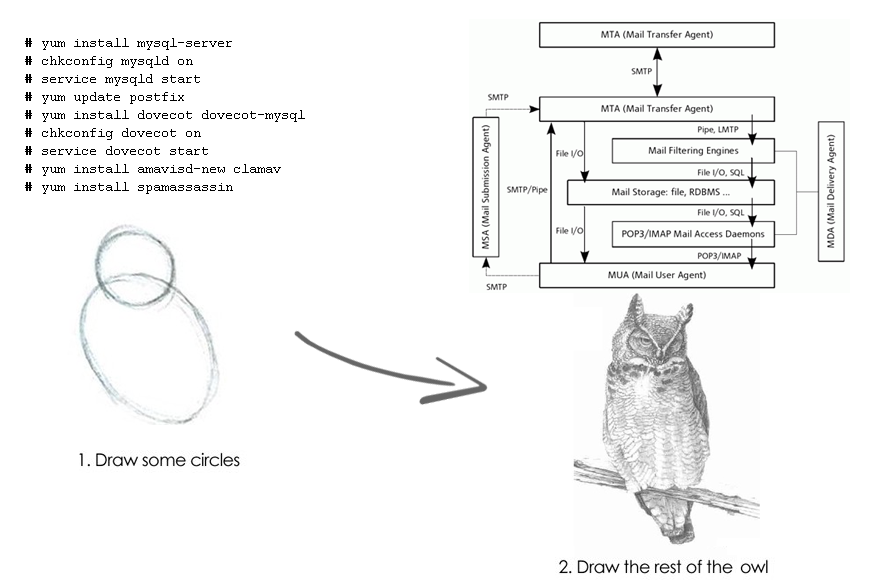 Я построю свой почтовый сервер с Postfix и Dovecot image