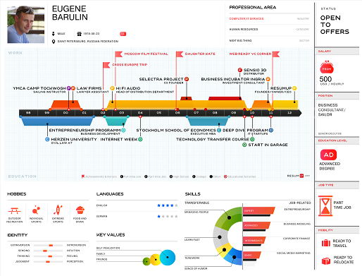 Я — Бренд или как поднять свою ценность?