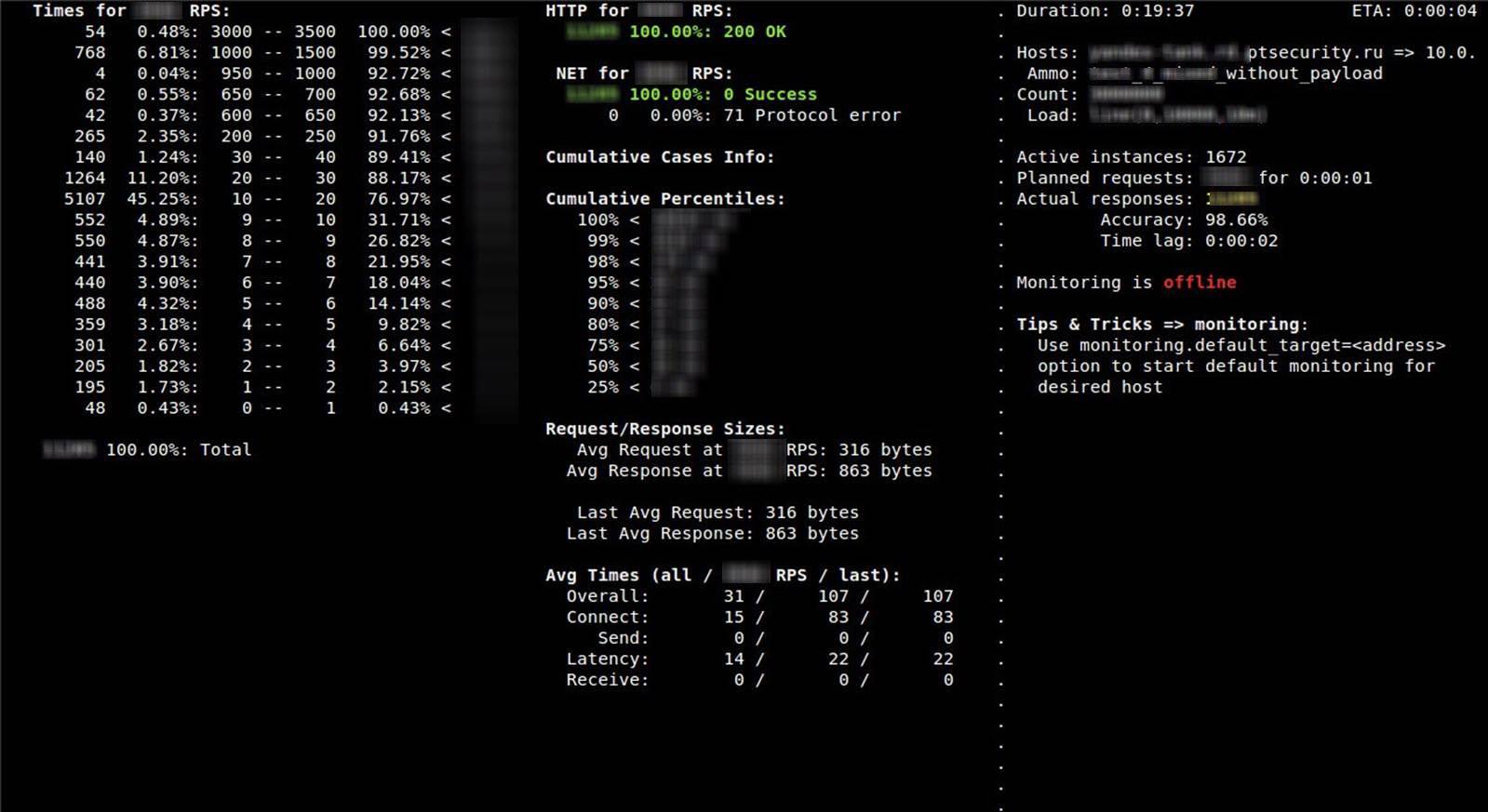 Яндекс.Танк и автоматизация нагрузочного тестирования image