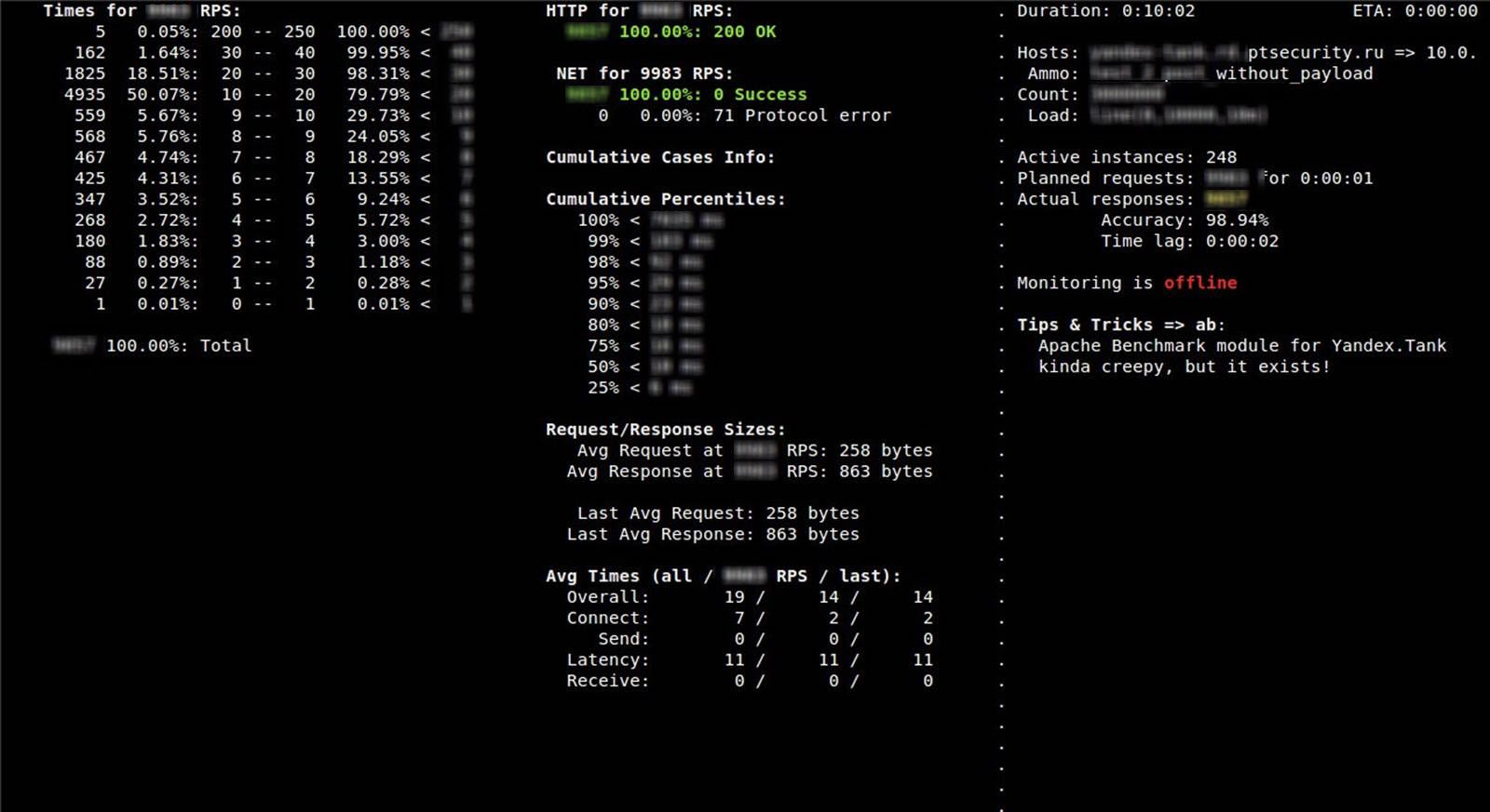 Яндекс.Танк и автоматизация нагрузочного тестирования image