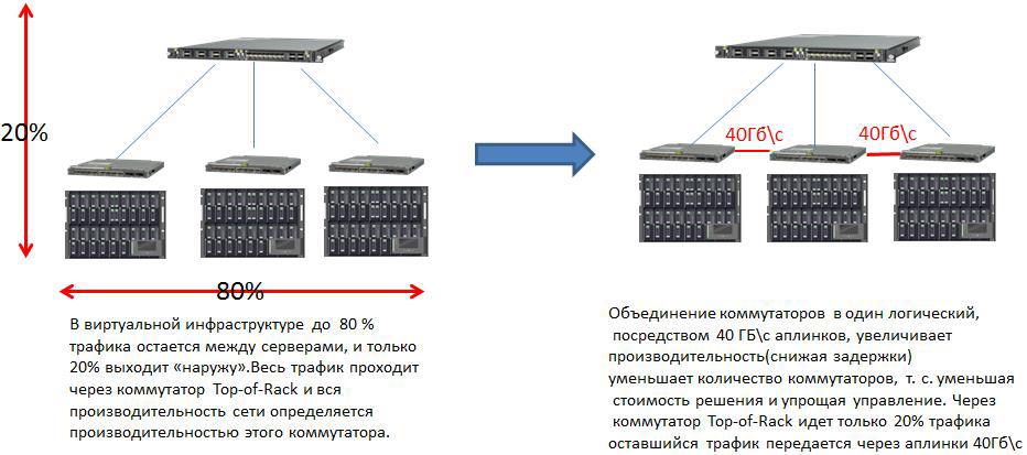 Японский взгляд на ИТ Инфраструктуру. Решения Fujitsu