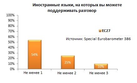 Языки в Европе: когда перевод имеет смысл?