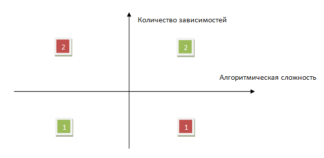 Юнит тестирование для чайников