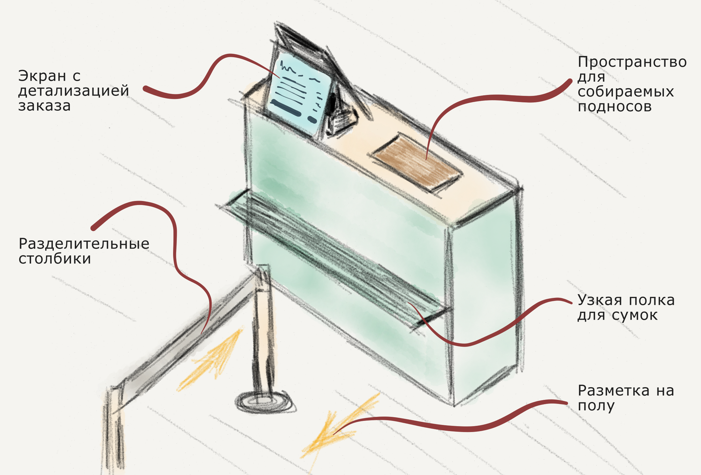 Юзабилити фудкорта image