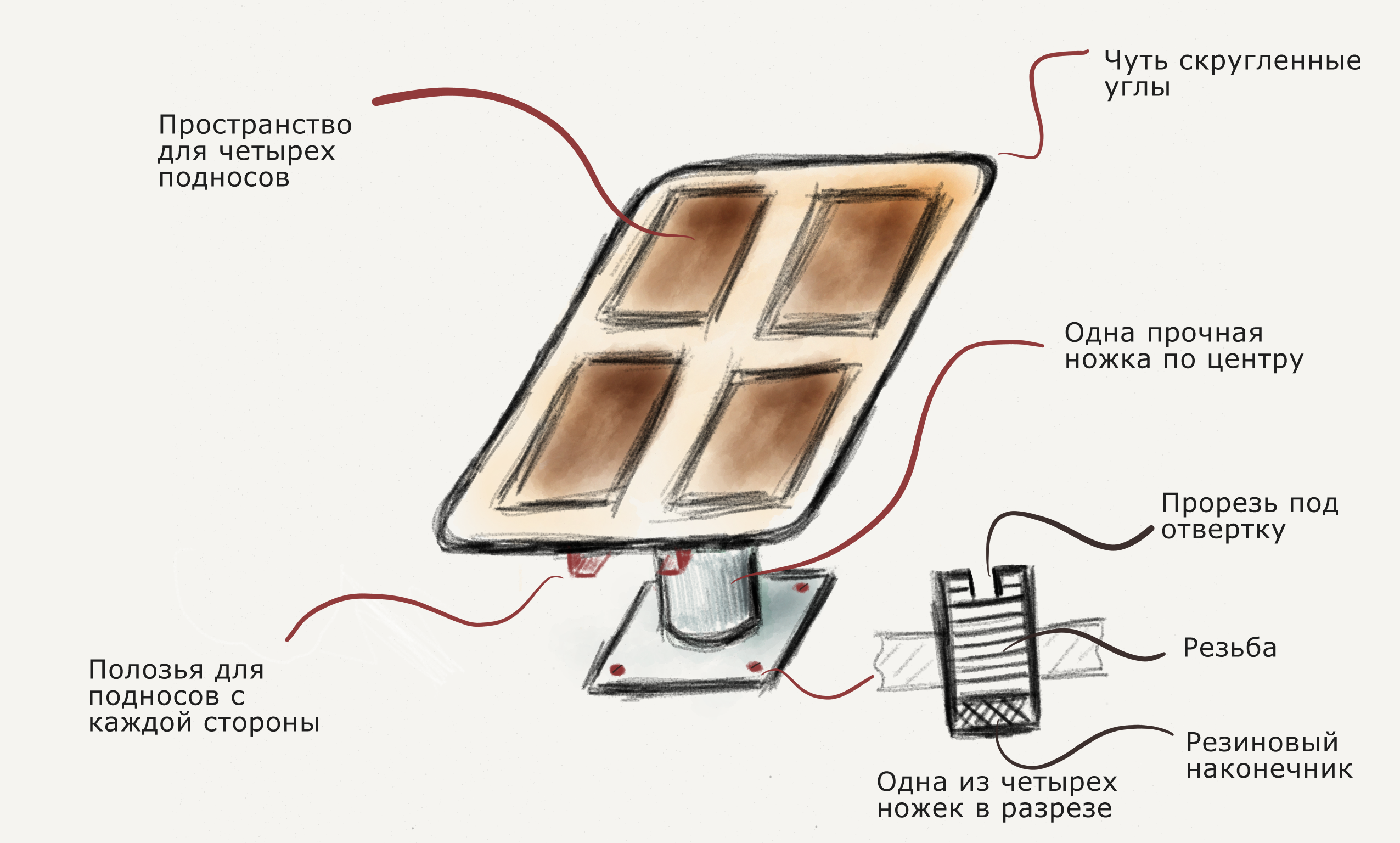 Юзабилити фудкорта image