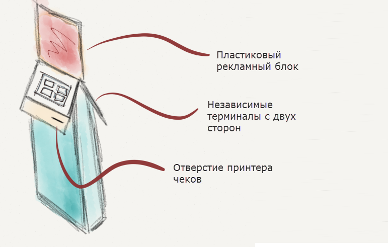 Юзабилити фудкорта image