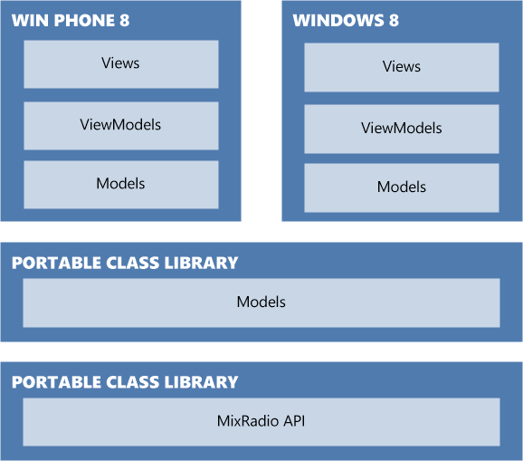 За кулисами MixRadio: от начала разработки до платформы Nokia X