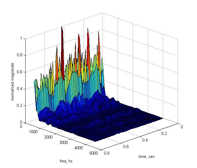 Задача изменения голоса. Часть 1. Что такое голос? image