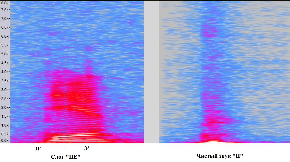Задача изменения голоса. Часть 1. Что такое голос? Задача изменения голоса. Часть 1. Что такое голос?