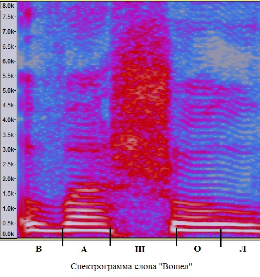 Задача изменения голоса. Часть 1. Что такое голос? Рисунок 8