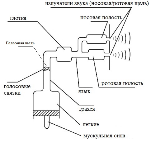 Рисунок 4