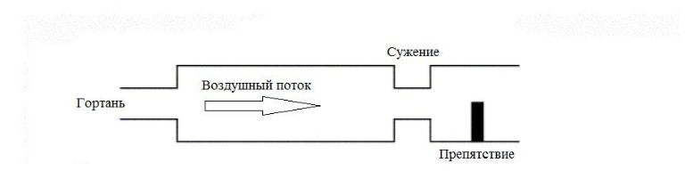 Рисунок 6