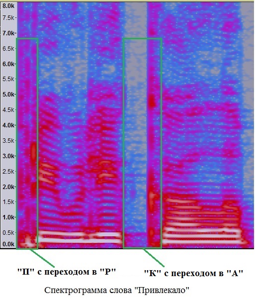 Задача изменения голоса. Часть 1. Что такое голос? Рисунок 7