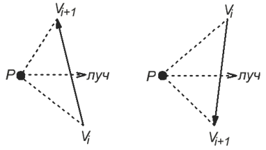 Задача об определении принадлежности точки многоугольнику Задача об определении принадлежности точки многоугольнику