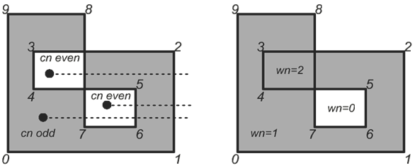 Задача об определении принадлежности точки многоугольнику Задача об определении принадлежности точки многоугольнику
