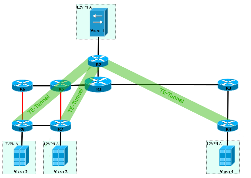 Vpn для quest 2. Топология l3 VPN. VPN соединение двух сетей. Соединение VPN узел узел. L2vpn схема.