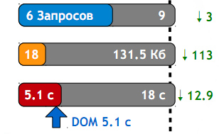 Загрузка и инициализация JavaScript