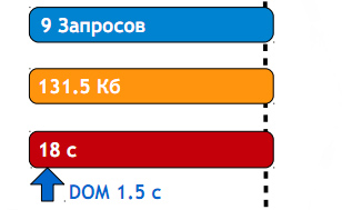 Загрузка и инициализация JavaScript