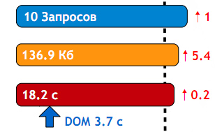 Загрузка и инициализация JavaScript