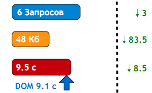 Загрузка и инициализация JavaScript