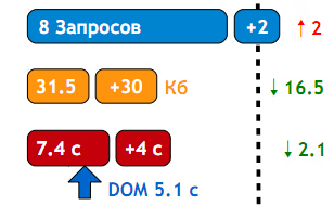 Загрузка и инициализация JavaScript