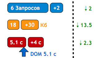 Загрузка и инициализация JavaScript