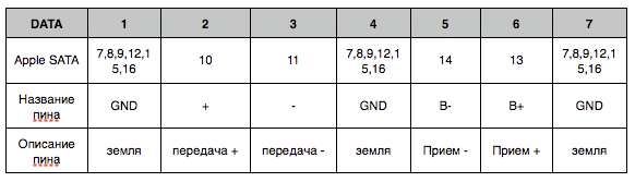 Замена стандартного и установке второго винчестера в MAC mini 2012