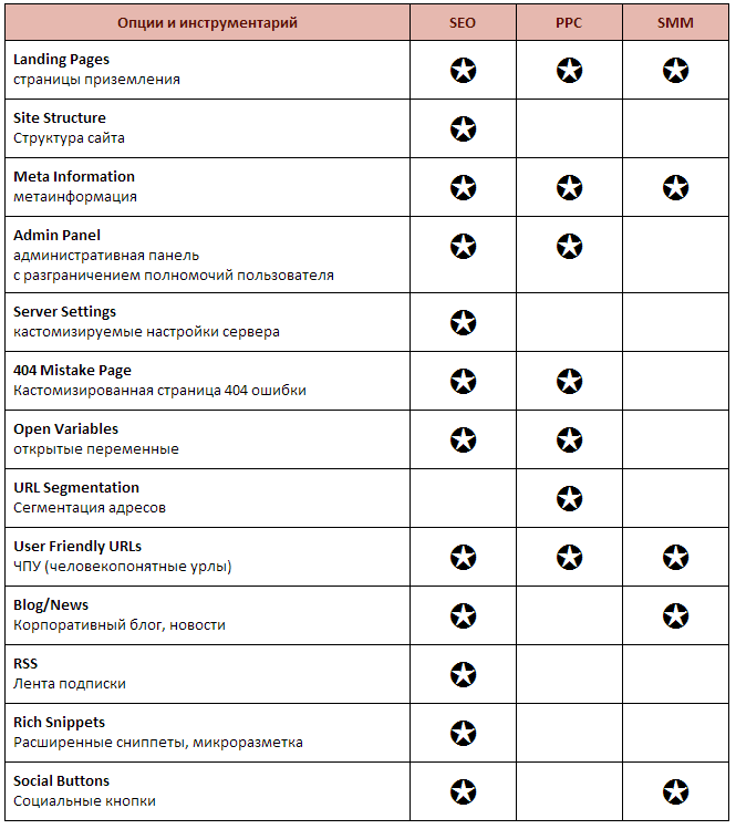 Заметки для менеджеров по продажам в веб студии или «О бедном маркетологе замолвите слово» Заметки для менеджеров по продажам в веб студии или «О бедном маркетологе замолвите слово»