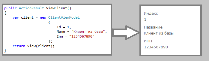 Запрет чтения свойств модели в ASP.NET MVC