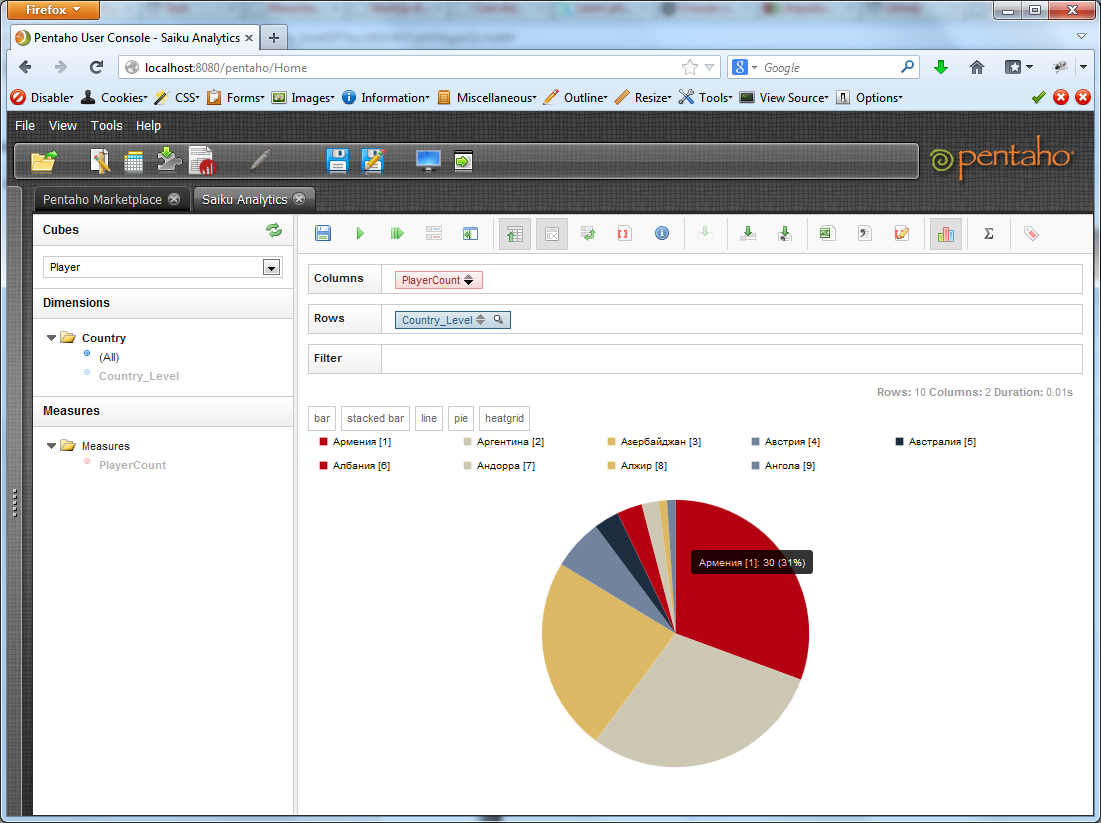 Запуск OLAP сервера на базе Pentaho по шагам