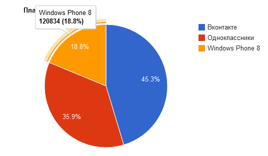 Запуск игры под Windows Phone 8