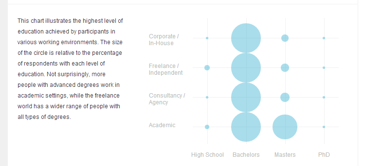 Зарплаты веб дизайнеров в разных странах Зарплаты веб дизайнеров в разных странах
